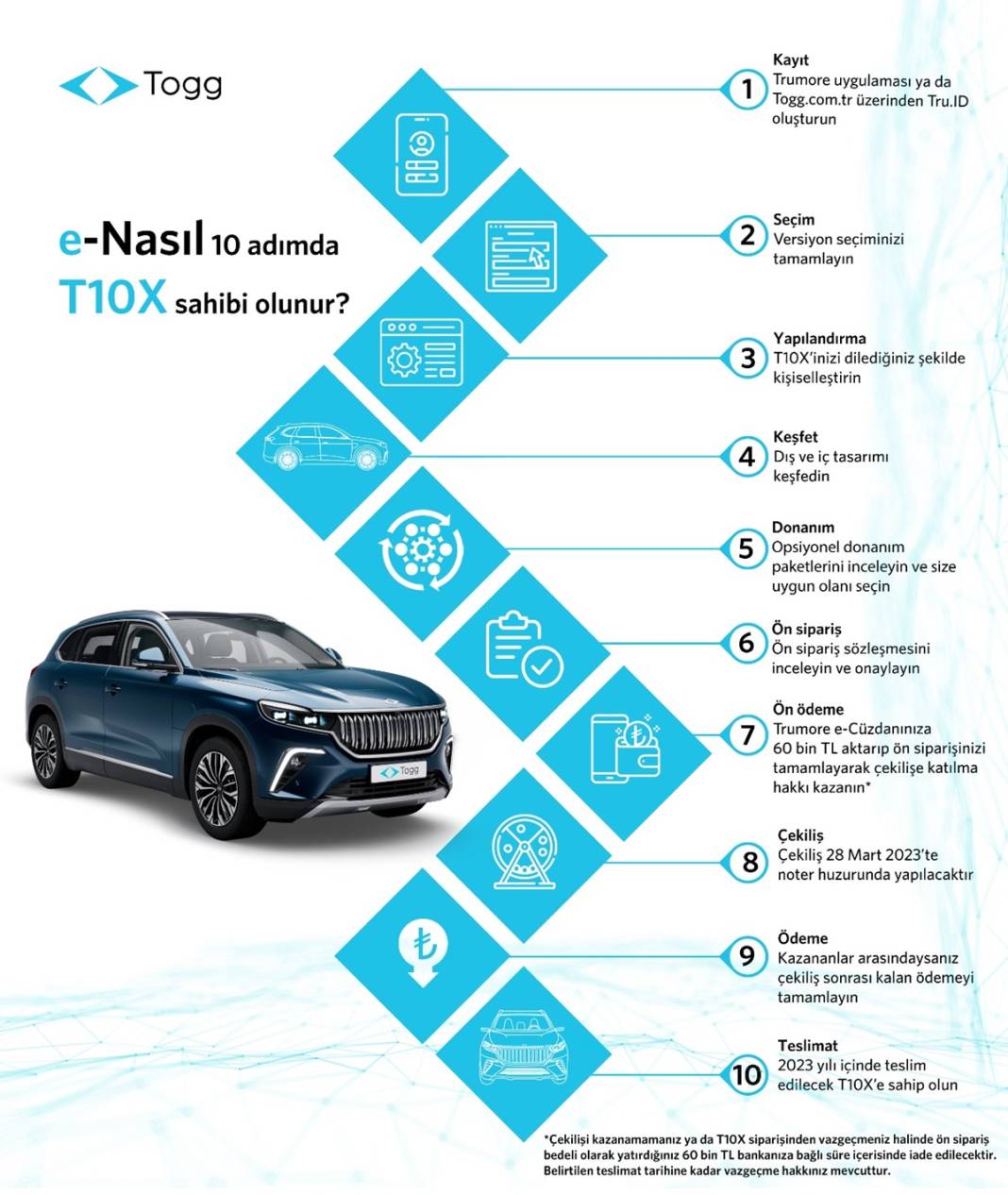 TOGG T10X'in batarya süresi ve menzil mesafesi şaşırttı! Üç farklı versiyonun farkları belli oldu 25